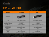 Fenix-PD36R + E01 V 2.0 Combo (Battery Included)